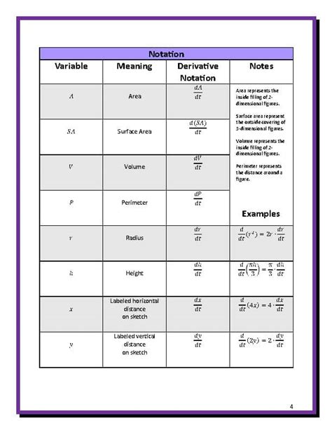 Toradh íomhá ar Related Rates Examples and Answers