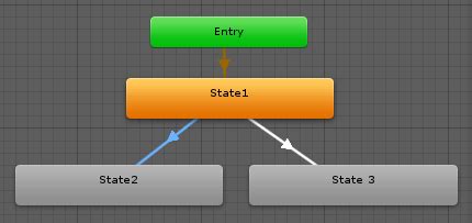 Toradh íomhá ar Unity Playables API