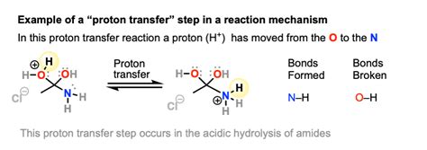 Image result for Direct Transfer Chem Example