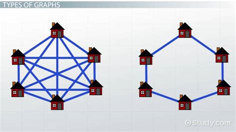 Afbeeldingsresultaten voor Simply Connected Graph