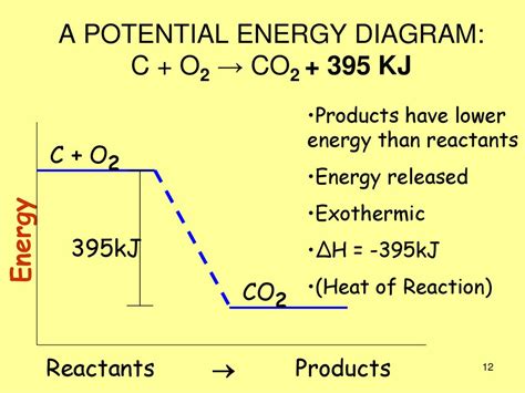 Image result for Potential Energy Function O2