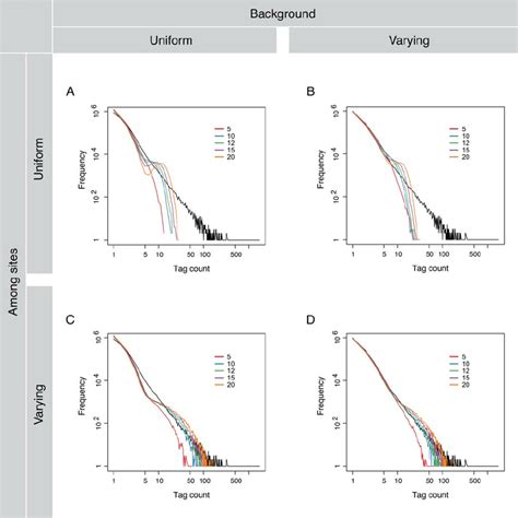 ChIP-seq Model に対する画像結果