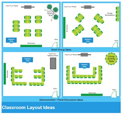 Toradh íomhá ar Functional Physical Classroom Layout