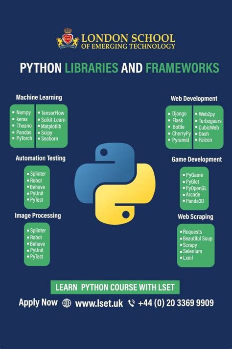 Image result for Libraries and Frameworks in Python