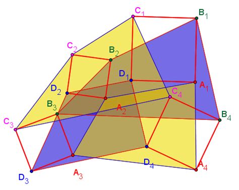 Toradh íomhá ar Conjecture Geometry