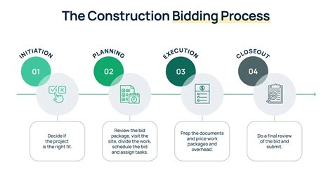 Image result for Bid Engineering Workflow