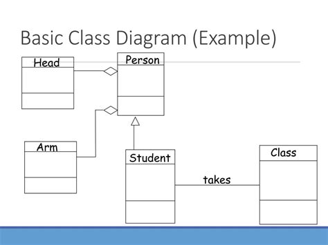 Image result for Basic Class Diagram