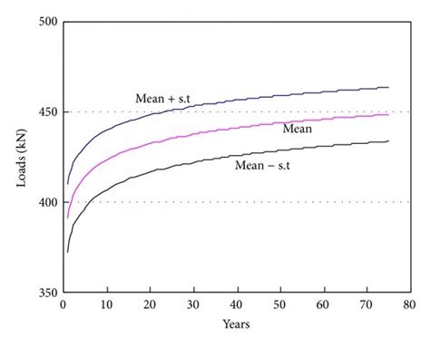 Image result for Cumulative Distribution Function Icon