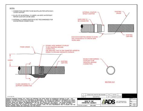 Afbeeldingsresultaten voor How to Weld HDPE Pipe