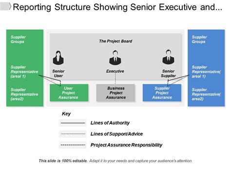 Image result for Reporting Structure