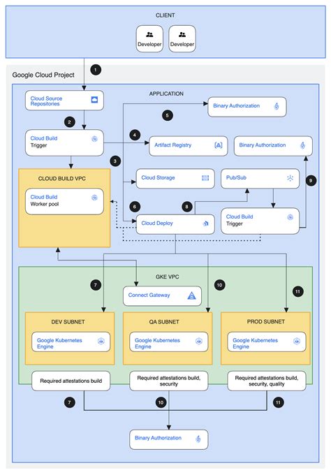 Image result for Software Pipeline Example