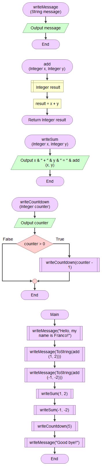 Image result for Subroutine Example Python
