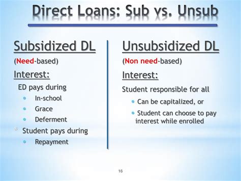 Image result for DLS Student Loans