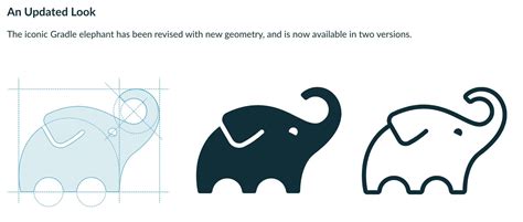 Image result for Gradle Build Logo