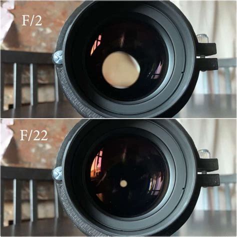 Toradh íomhá ar Prime vs Zoom Lens