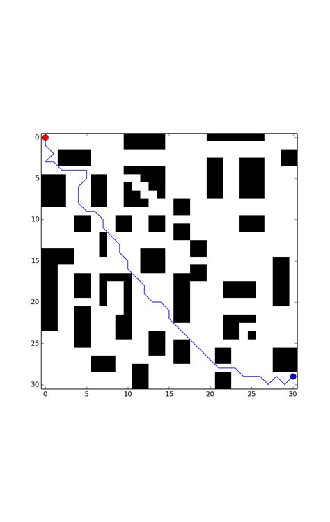 Image result for Python Draw Path Planning A*