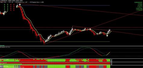 Image result for Most Accurate Binary Options Indicator