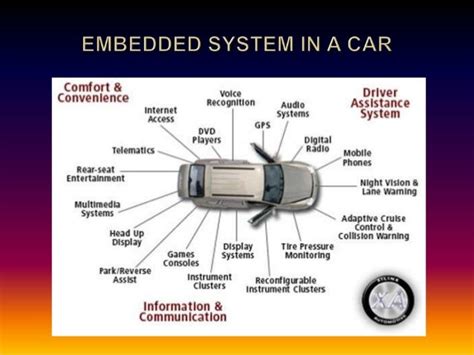 Image result for Embedded System Vehicle