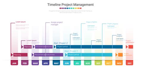 Image result for Project Plan Timeline
