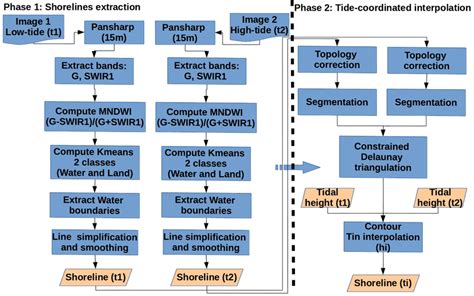 Methodology Flowchart に対する画像結果