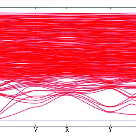 Image result for Phonon Plot