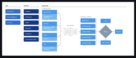Image result for Download a Square Photo of Twitter Algorithm