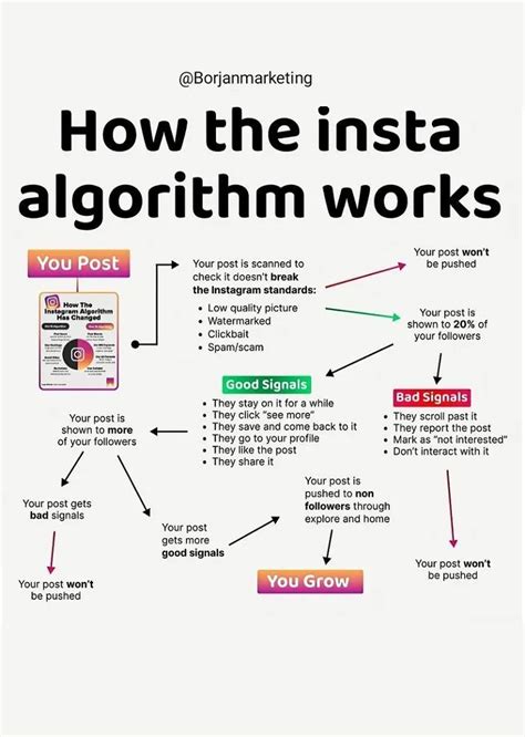 How the A* Algorithm Works に対する画像結果