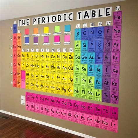 Image result for Poster On the History of the Periodic Table