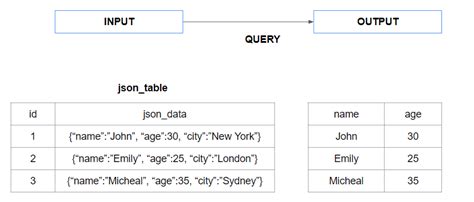 Afbeeldingsresultaten voor Snowlfake SQL