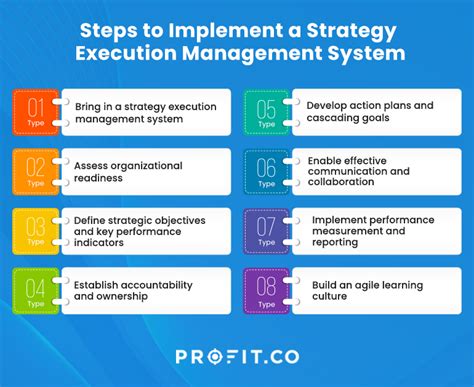 Image result for Steps of Implementation Management