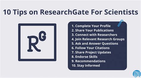 Image result for ResearchGate User Interface