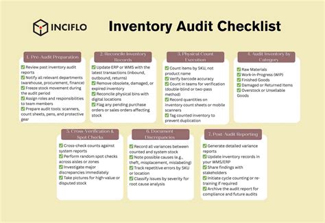 Image result for Inventory Audit