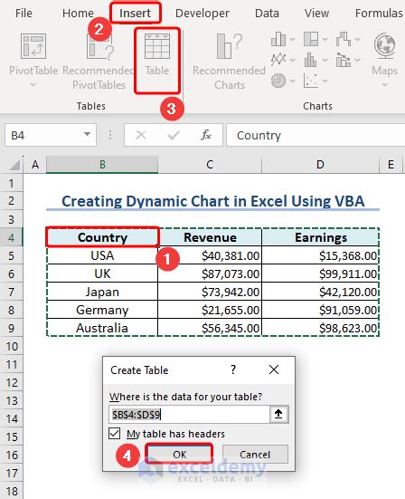 Image result for Dynamic Chart VBA