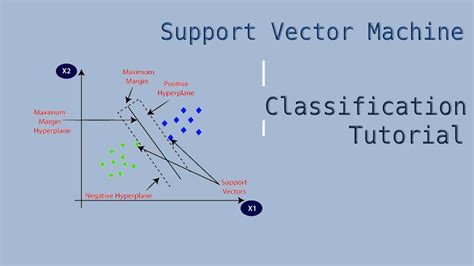 Image result for Images of Model of Support Vector Machine