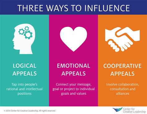 Image result for Skill Which Can Impact On Others