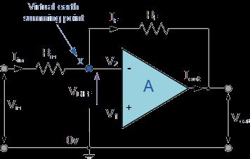 Afbeeldingsresultaten voor Inverting Op-Amp Signal Graph