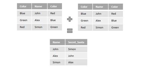 Program Iz SQL Syntax に対する画像結果