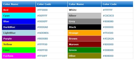 Image result for Color Code Formats