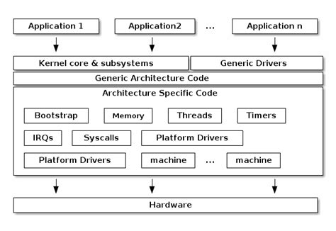 Toradh íomhá ar Kernel Programming Model