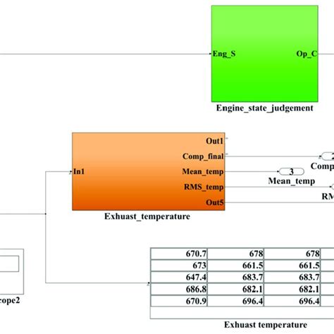 Image result for Simulink Simulation Journal