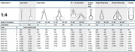 Résultat d’images pour Chain Sling Capacity Chart