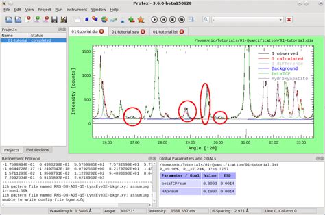 Image result for Profex XRD Analysis