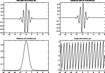 Toradh íomhá ar Wavelet MATLAB