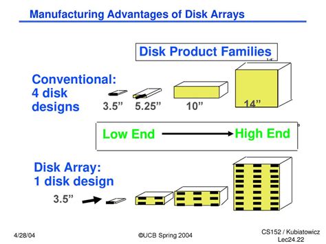 Afbeeldingsresultaten voor Disk Array Drawing