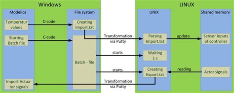 Image result for Data Interface Diagram