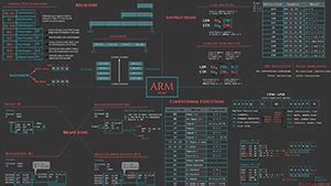 Image result for Arm Assembly Stack Cheat Sheet