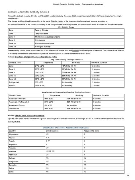 Stability Zone Who に対する画像結果