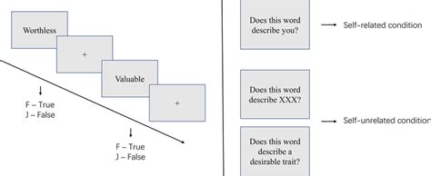 Self-Reference Encoding 的图像结果