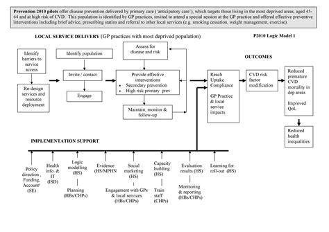 Examples of Bad Logic Model に対する画像結果