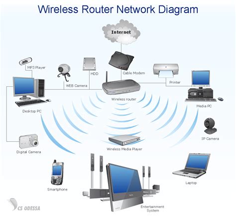 Image result for How the Internet Network Work